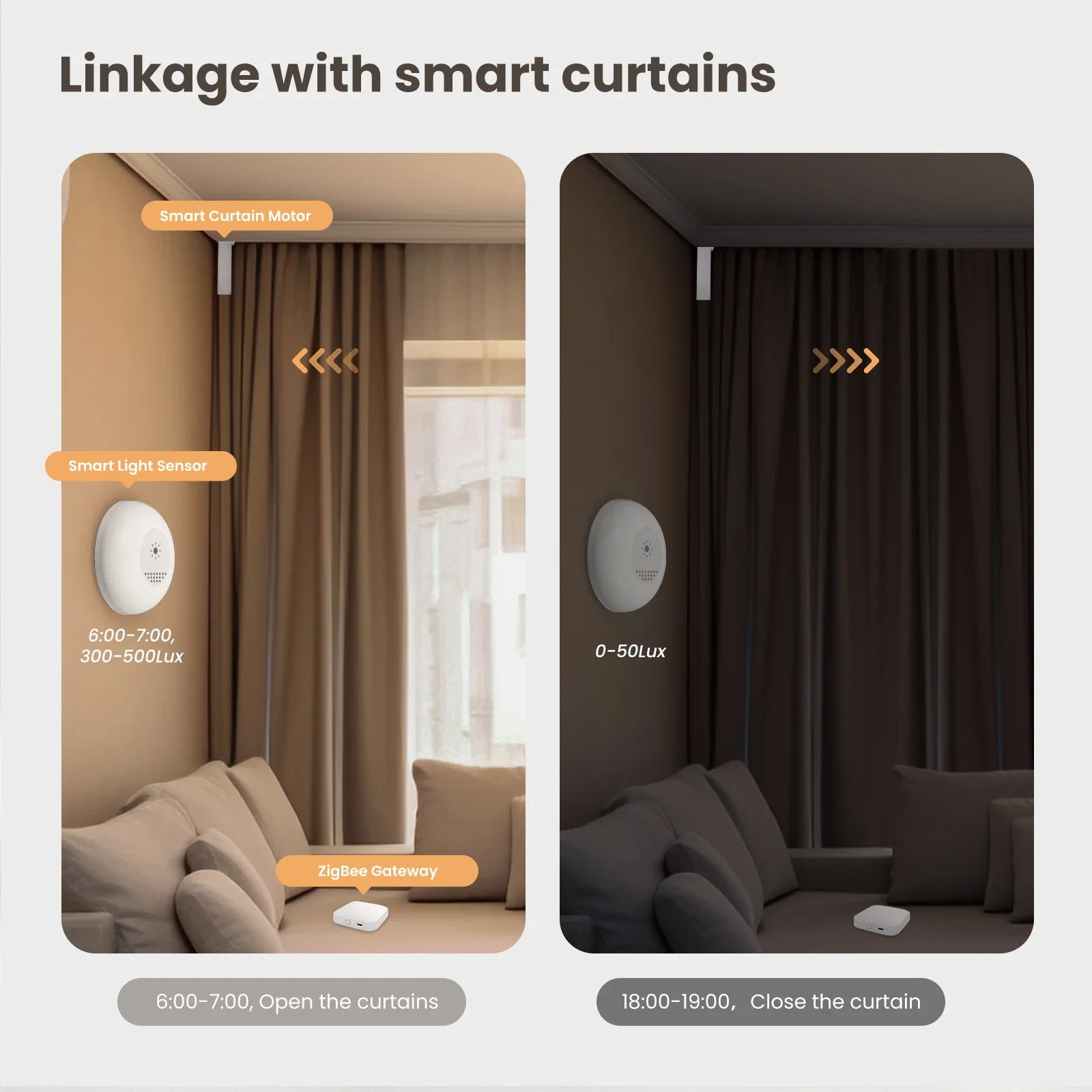 MOES Tuya Zigbee Sensor de luz - Smart Home Villa avaliação e preço
