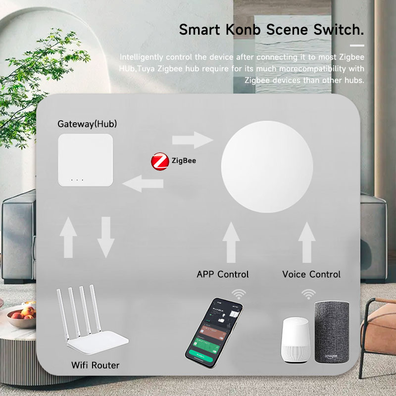 Botão Sem Fio Inteligente Tuya - Smart Home Button avaliação e preço