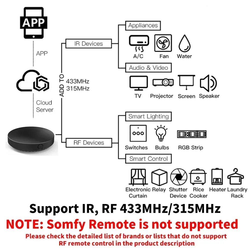 Controle Remoto Universal para - Smart Home Improvement avaliação e preço