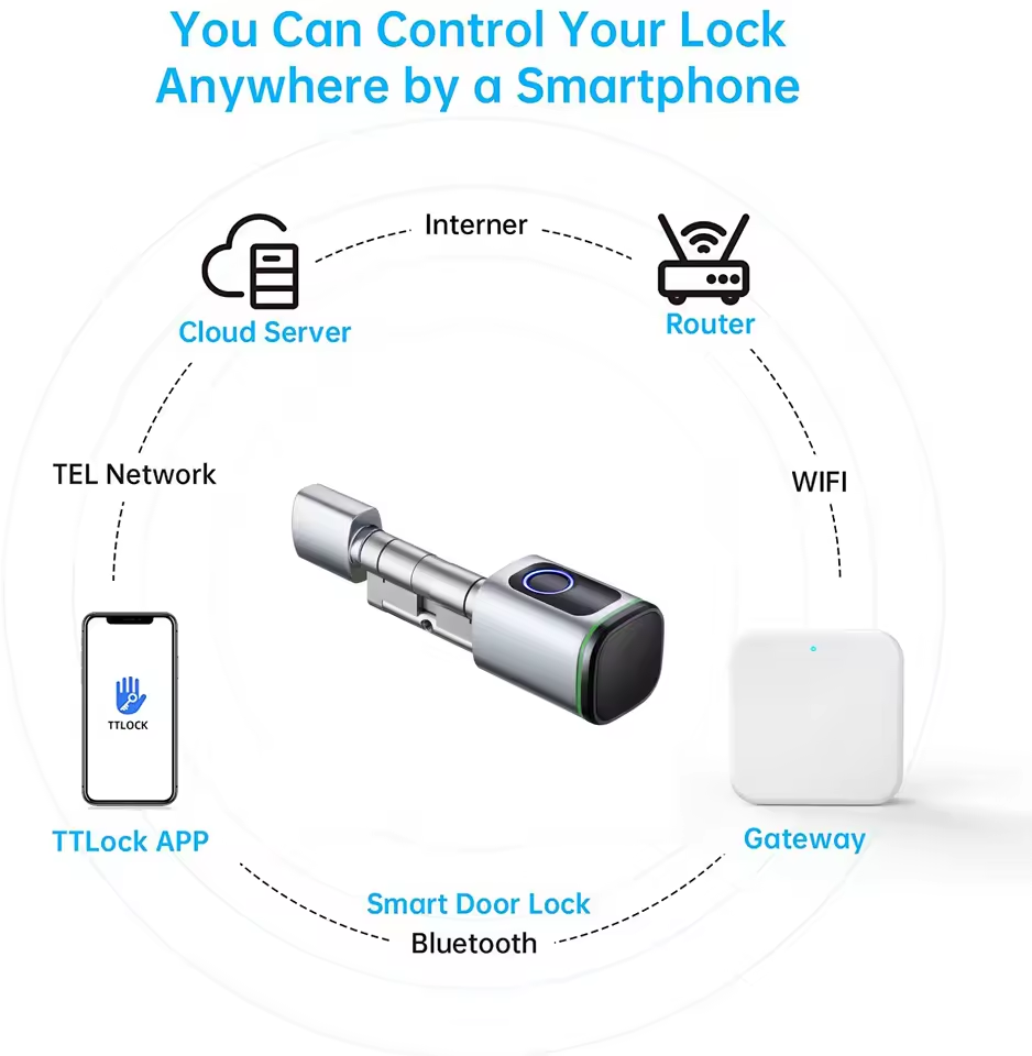 Ttlock gateway g2 g3 bluetooth - Smart Home Iot avaliação e preço