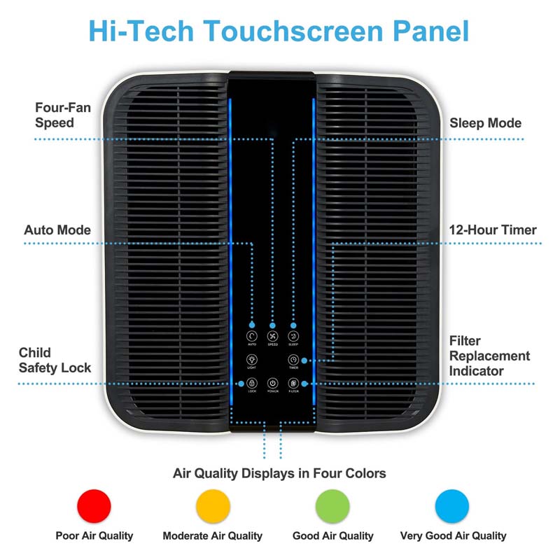 Purificador de ar inteligente  - Smart Air Purifier avaliação e preço
