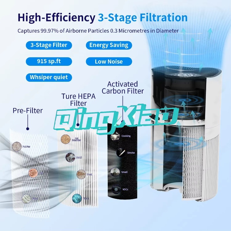 Purificador de Ar Inteligente  - Smart Air Purifier avaliação e preço