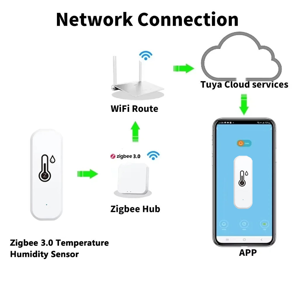 Sensor de Temperatura e Umidad - Smart Home Improvement avaliação e preço